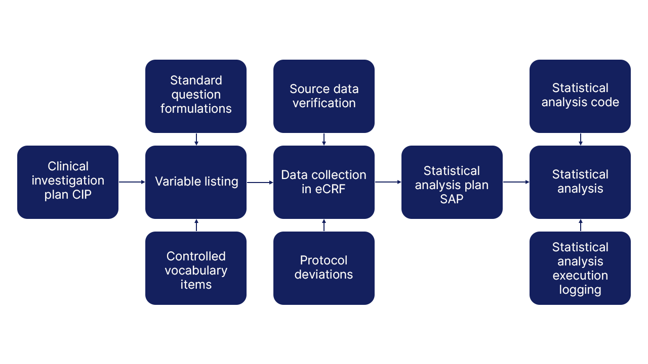 CRO data management_part 3_1280x720